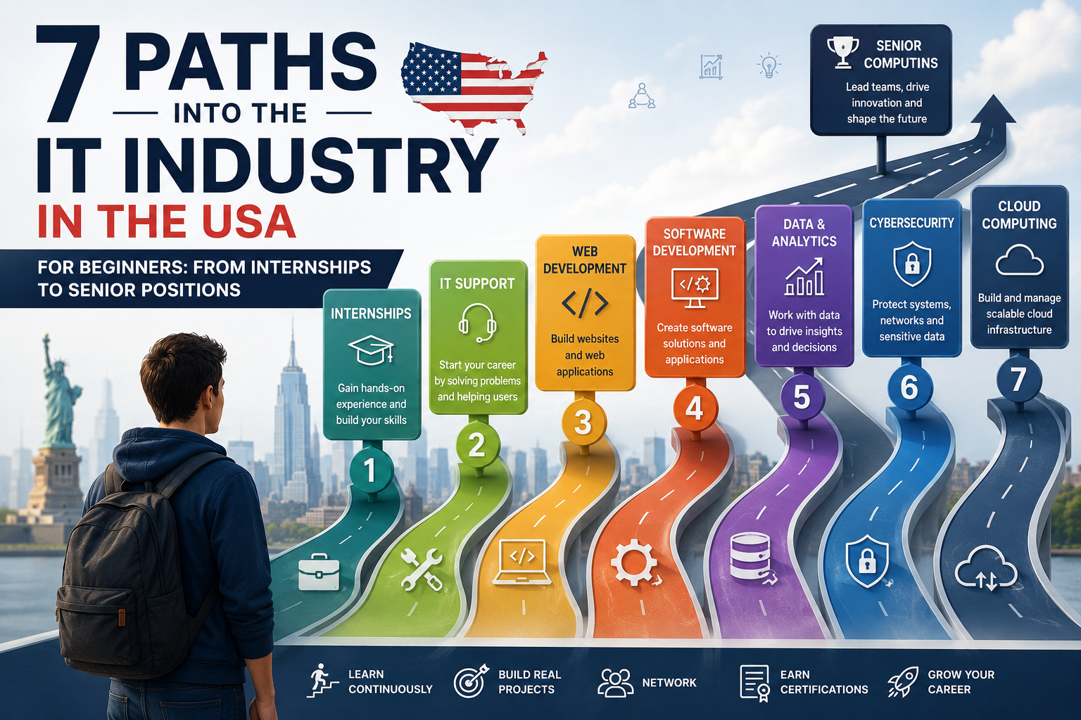 IT Industry in the USA